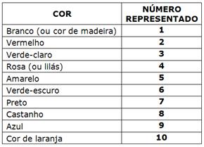 atividades diagnosticas que enfatizavam problemas envolvendo as quatro operações (adição, subtração, multiplicação e divisão) do nosso cotidiano.