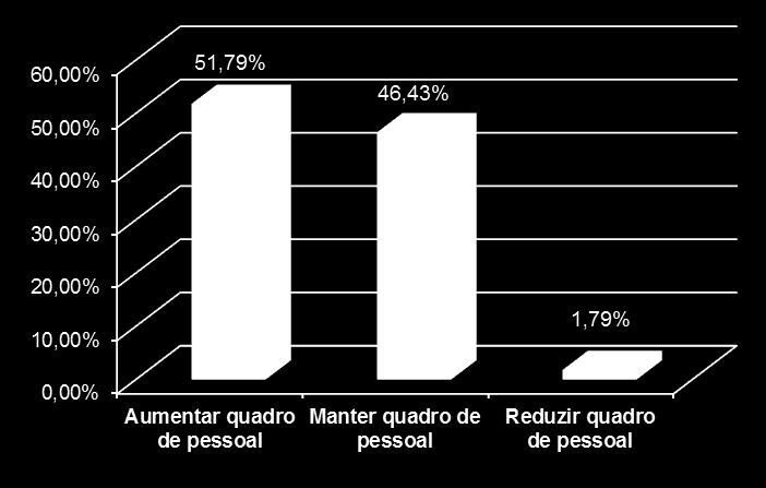 ao número de trabalhadores Caracterização da