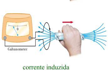 Primeiro experimento: Espira conectada a um galvanômetro - não há bateria!