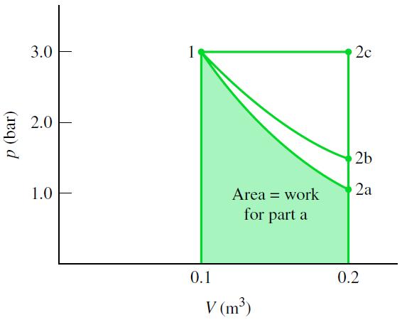 Exemplo 1: Estado 1: V=0,1 m 3 p = 3 bar Processo