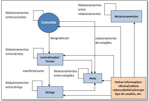 6 priedades sintáticas e das classes que preenchem os argumentos; (3) Valência semântica: traços semânticos das categorias (+humano, +animado, +contável), das funções ou dos papéis temáticos (agente,