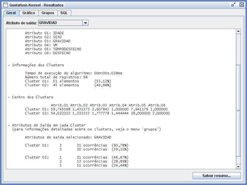 A Figura 2 demonstra o resumo da clusterização pelo algoritmo Gustafson- Kessel, onde foram encontrados dois grupos.