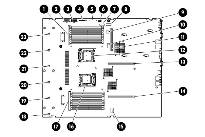 (4,1) PCIe x8 (4,1) Observações: Primário significa que as placas riser são instaladas no conector de placa riser primário.