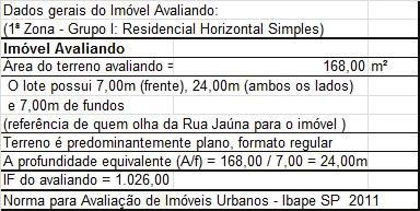 Arquiteto e Urbanista CAU A288-5 fls. 109 7.