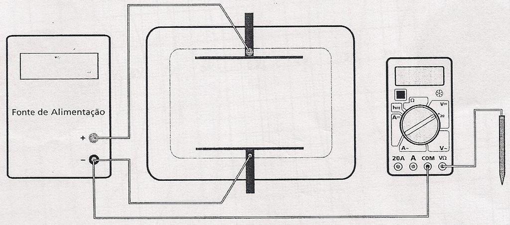 Ligue a fonte e para esta configuração mapear as linhas equipotenciais, por exemplo, para os pontos em que o multímetro indicar 2 V, 4 V, 6 V e 8 V. 3.