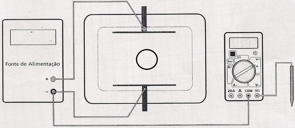 Experimento 4: Superfícies Equipotenciais pontos em que o multímetro indicar 4 V, 6 V e 8 V. 3. Anote a polaridade dos eletrodos. IV.