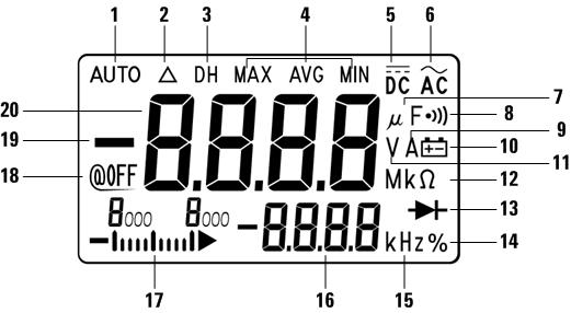 1 Passos iniciais Visão geral do produto Visão geral do mostrador Figura 1-3 Visor do mostrador LCD com todos os segmentos O visor do mostrador dos medidores de alça U1211A, U1212A e U1213A indica os