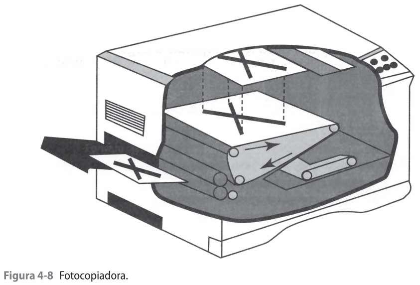 Aplicações - Fotocopiadora A fotografia e a eletricidade estática possibilitam uma fotocopiadora produzir cópias de documentos O tambor,