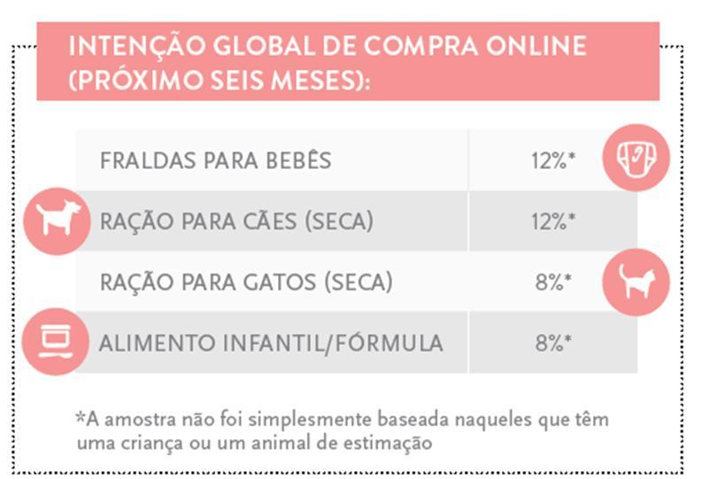 ESTOQUE Os produtos com uma taxa de consumo estável e longa vida útil são adequados para compras