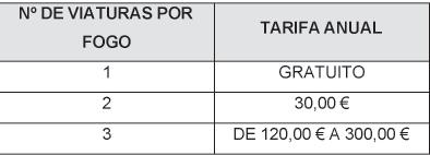 Anexo VII - Tarifas Previstas no n.º 4 do artigo 25.