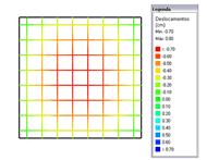 utilizando o espaçamento Configurações-Análise-Pain das faixas definido itemem Espaçamento das faixas, para