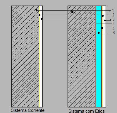1 Betão (20 cm); 2 - Cola ALL 9000 (0,3 cm); 3 Peças cerâmicas (1 cm); 4 Reboco e argamassa de colagem; 5 Fixação mecânica, argamassa e rede de reforço; 6 Placa isolante XPS (8 cm) Figura 5.1. Corte do sistema Relativamente às zonas onde se aplica o ETICS, adotou-se um sistema da Weber chamado weber therm keramic (ver figura 5.