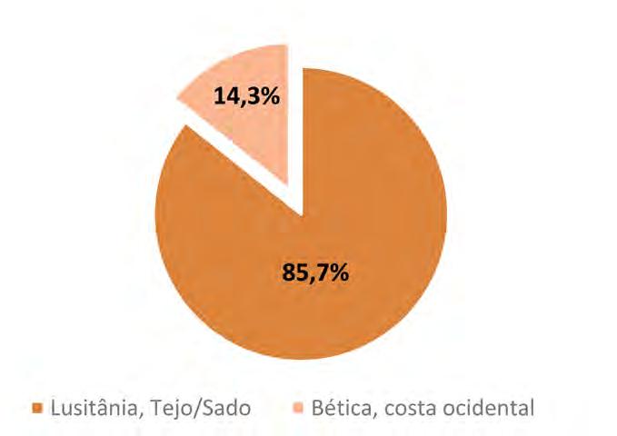 189 CIRA-ARQUEOLOGIA V Figura 29 Ânforas, Sondagem 2. Valores dos preparados piscícolas lusitanos e béticos.