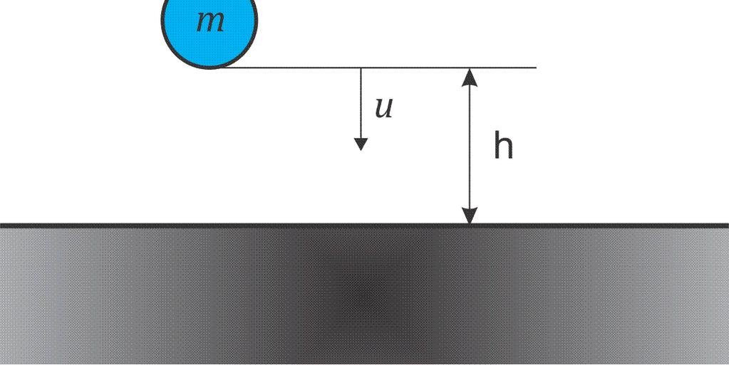 Utilizando a exressão aresentada na Eq. 2.2 ara as forças devidas ao desbalanceamento, odese obter o vetor de forçamento reresentado no esaço de estados da maneira mostrada na Eq. 2.5.