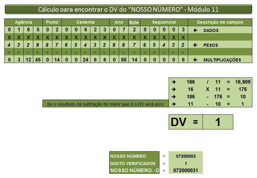 Observação: No manual (página 7) consta exemplo de código fonte/função com o calculo do digito verificador por Módulo 11. 6Tabelas 6.