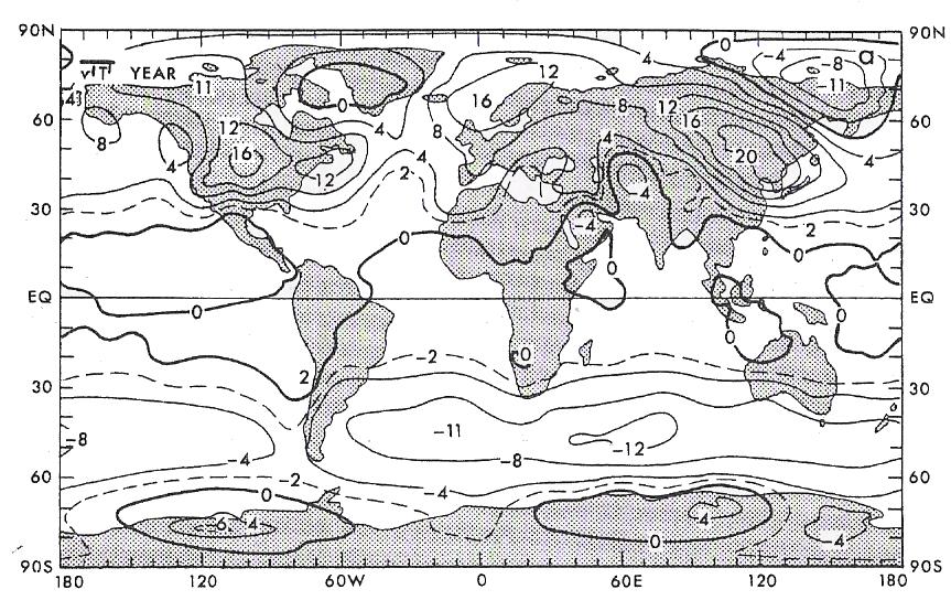 Transporte meridional e Calor sensível Distribuição global da média vertical do transporte