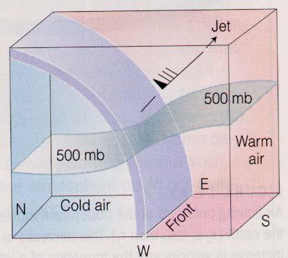 Corrente de Jato da Frente Polar A corrente de jato da frente polar forma-se ao longo da frente polar, onde o forte gradiente térmico causa um forte gradiente de pressão