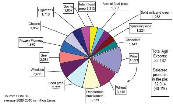 alimentam o mundo!