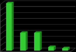 Aumento Percentual de Produtividade Tendências da Produção Agrícola 2010-2019 40