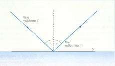 Ondas sísmicas e descontinuidades internas