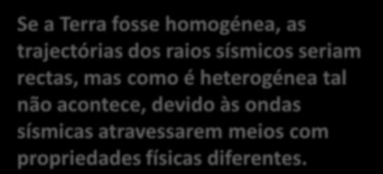 acontece, devido às ondas sísmicas