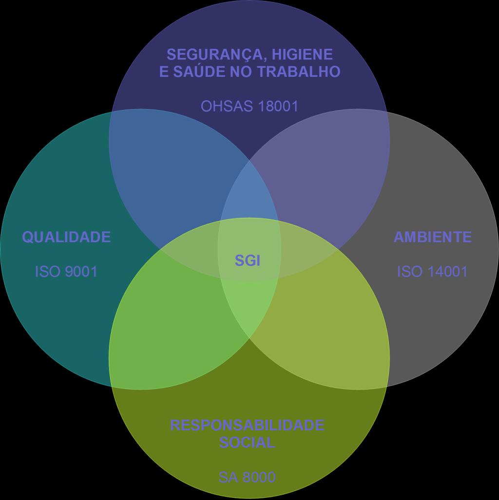 2. Enquadramento da SST 1.