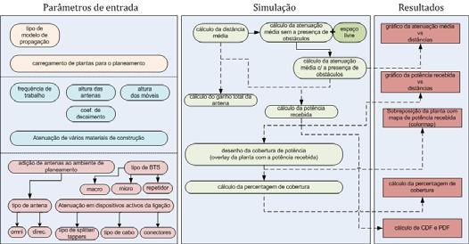 de modelos, estes são diferenciados pelo seu nível de realismo e granularidade, provocando por isso tempos de computação diferentes.