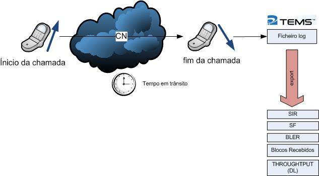 4.2. MEDIDAS RÁDIO DA COBERTURA APÓS IMPLEMENTAÇÃO Após a implementação física do projecto, é de extrema importância verificar se os critérios de cobertura são atingidos.