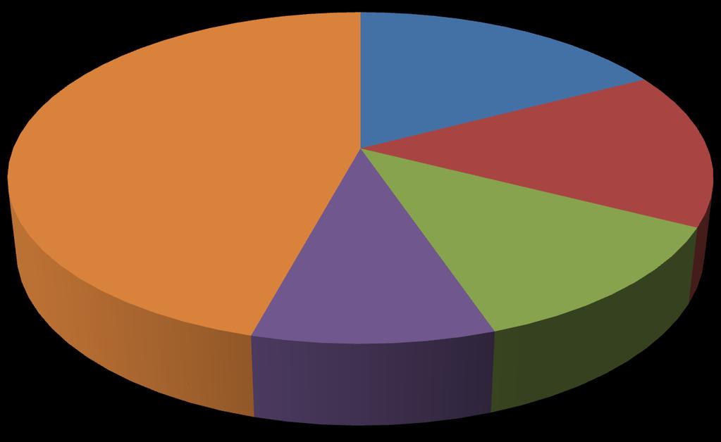 Pauta de Importação (% de participação no total de importações brasileiras acumulado no 1 sem.