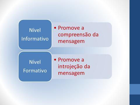 Promove-se a evolução do homem para o ser integral,mas este resultado só se alcança, na medida em que se pratica a comunicação em nível mais aprofundado.