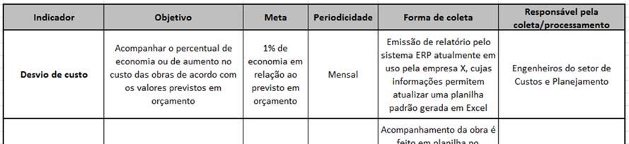 Figura 1 Esquematização do sistema de desempenho das obras medidos pela empresa Fonte: Os autores A montagem da ferramenta para disponibilização aos avaliadores consiste na execução do primeiro passo