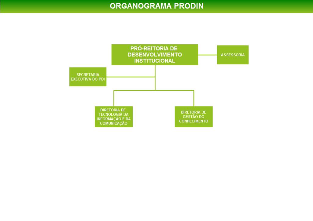 conjunto com as coordenadorias correlatas e a Reitoria, o Plano Diretor de Tecnologia da Informação (PDTI), em consonância com o PDI, auxiliando no desenvolvimento e manutenção dos serviços de