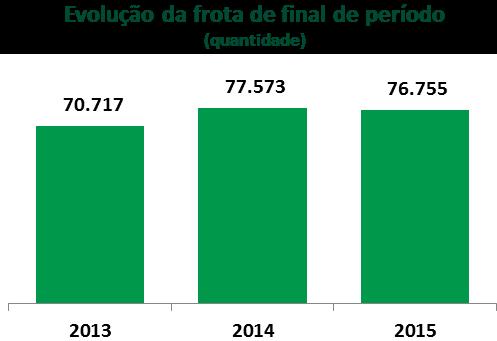 148 (cinco mil, cento e quarenta e oito) pertencentes a franqueados no exterior.