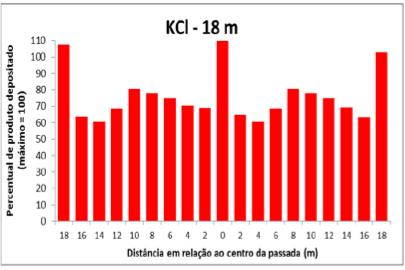 distribuição e definição da