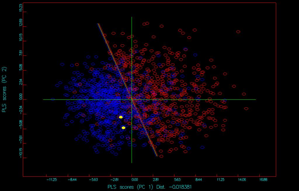100 Figura 53. Estabilidade metabólica. Pontos em vermelho representam compostos estáveis; os pontos azuis indicam os compostos instáveis metabolicamente.
