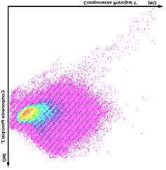 As cores apresentadas indicam a frequência dos pixels para cada nível de cinza.
