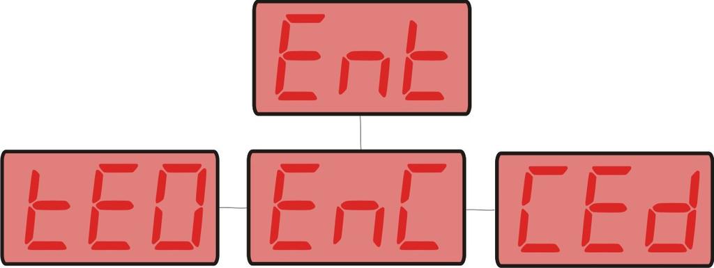 Figura 4 Sub-menus da KM-710. Todas as variáveis que são acessíveis via menu frontal da KM-710, modificam diretamente as variáveis da tabela ModBus RTU respeitando os ranges individualmente.