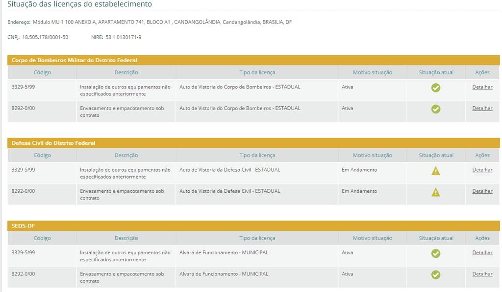 PAINEL DE LICENÇAS O painel de licenças disponibilizado pelo sistema RLE é o extrato da situação real de cada licença emitida.