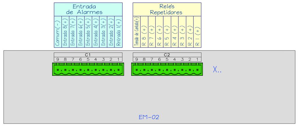 RRO (1) Entradas de Alarme DESCRIÇÃO DOS MÓDULOS DE EXPANSÃO EM 0x 3 - EM-0x Expansion Module Módulos de expansão. 3.1 - EM-02 Módulo de expansão com 8 pontos de Alarme na formação 2v x 4h.