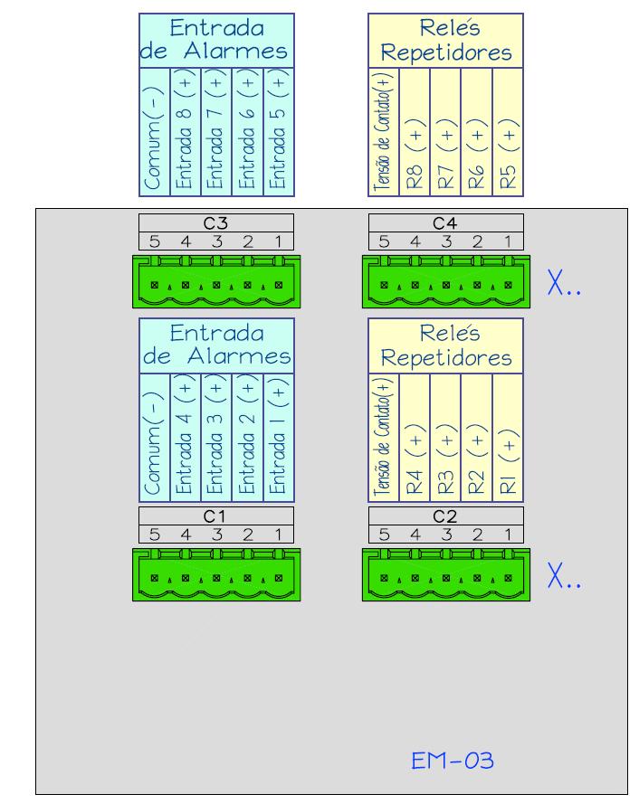 RRO (1) 5-8 Entrada de Alarmes 5-8 RRO 1-4 (1) Entradas de Alarme 1-4 Este módulo possui dois grupos de 4 entradas de alarme com negativo comum e opcionalmente 2 grupos de 4 relés repetidores com