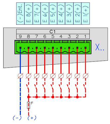 Atenção: Quando o anunciador for maior que 60 pontos, as fontes das CPUs Escravo (SM-02) deverão ser alimentadas da mesma forma da CPU Mestre (CM-0x), caso isto não ocorra, pode ocasionar danos ao