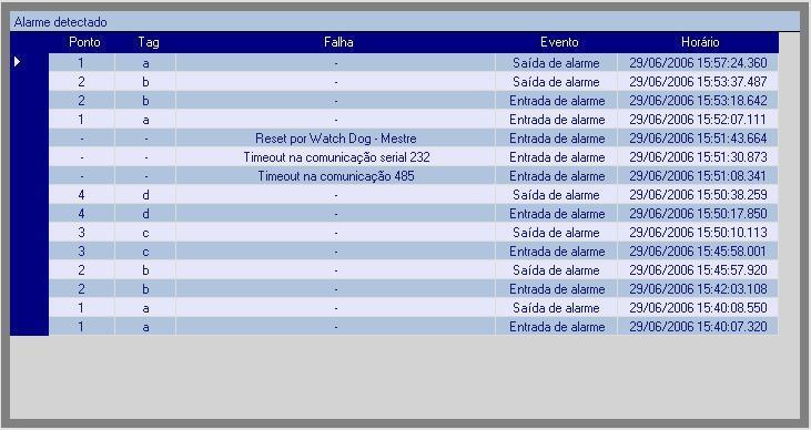 eventos ocorridos nos anunciadores de alarme da família ME3011,