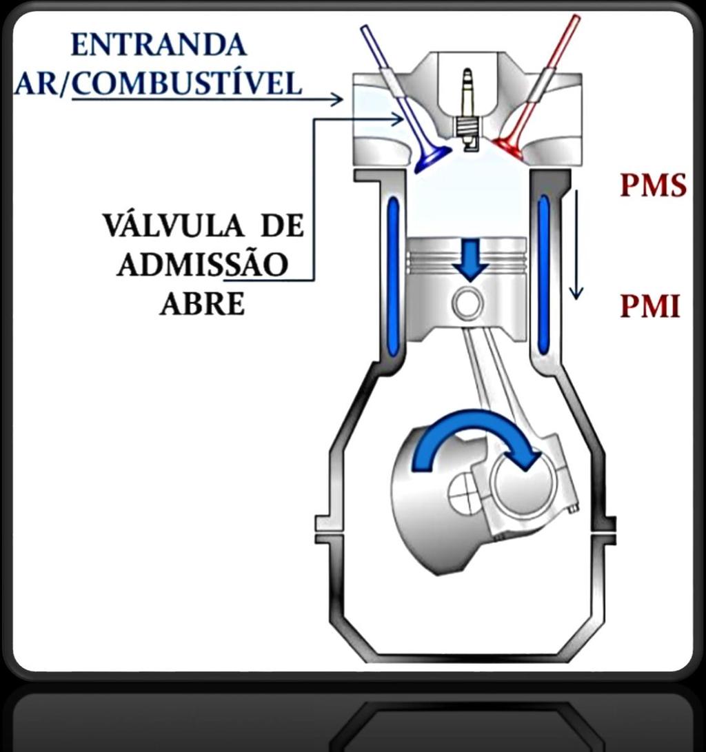 Motores Ciclo Otto e Diesel Motores 4 tempos