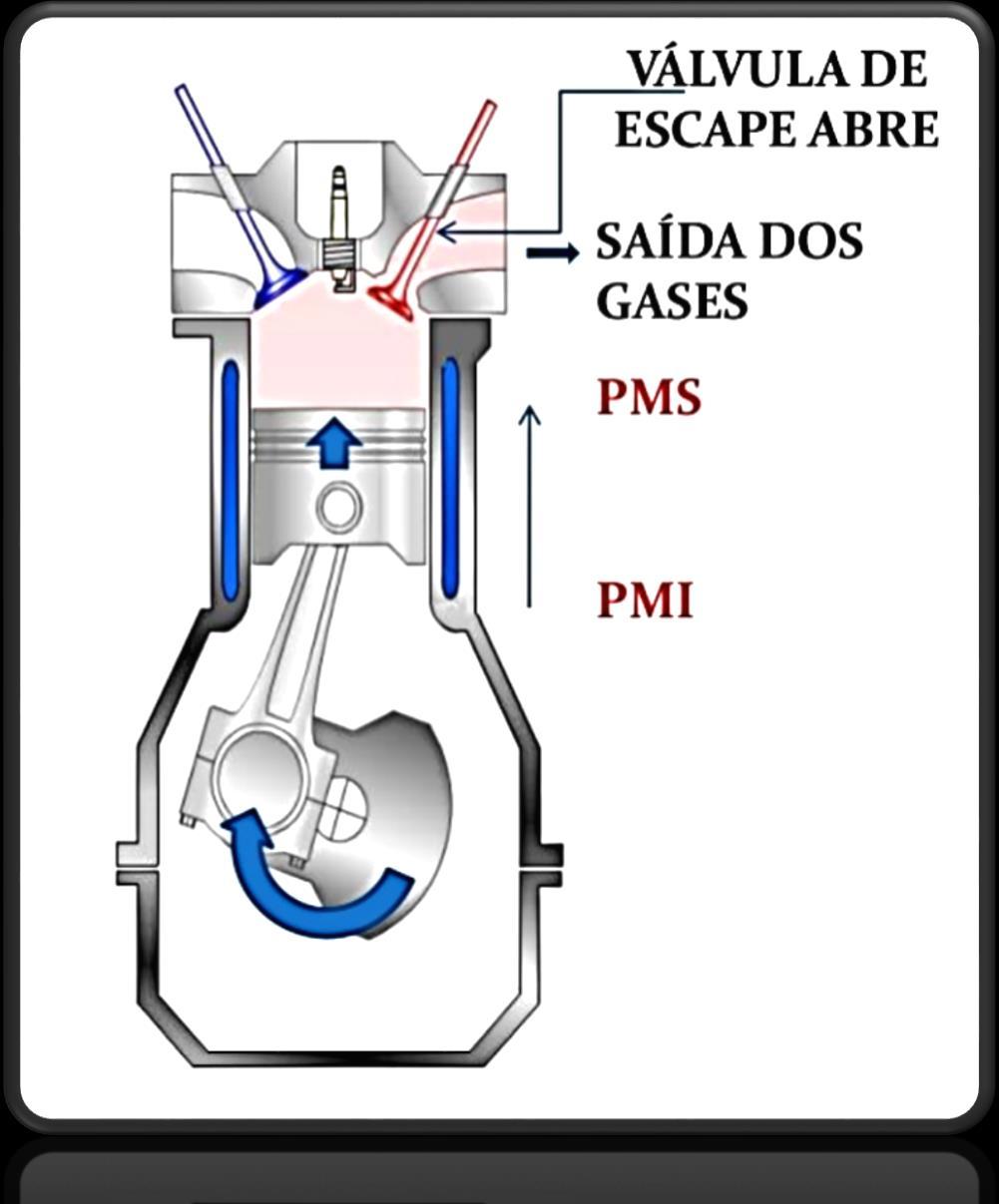 Admissão; Compressão;