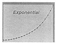 ) Linear Não linear: exponencial,
