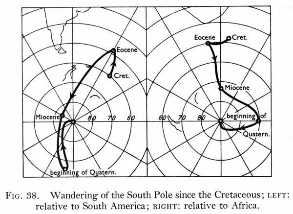 Hamburgo), a formação de arcos de ilhas, o terremoto de San Francisco em 1906 e o fato dos polos magnéticos terem se deslocado indicação de