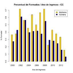 XXXVII Congresso da Sociedade Brasileira de Computação Figura 3.