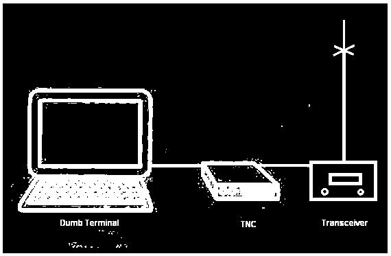 Uma rede de dados de apoio às actividades de radioamadorismo Uma oportunidade para experimentação e aprendizagem Com equipamentos em bandas UHF/SHF (2,4/5GHz)