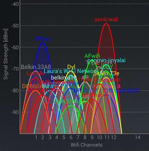 802.11 (original) 1 e 2 Mbit/s (rara) 802.11b 5,5 e 11Mbit/s (desactualizada) 802.