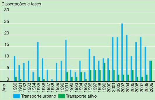 Participaram o governo federal, as universidades, os institutos de pesquisa, associações e organizações não governamentais de vários tipos.